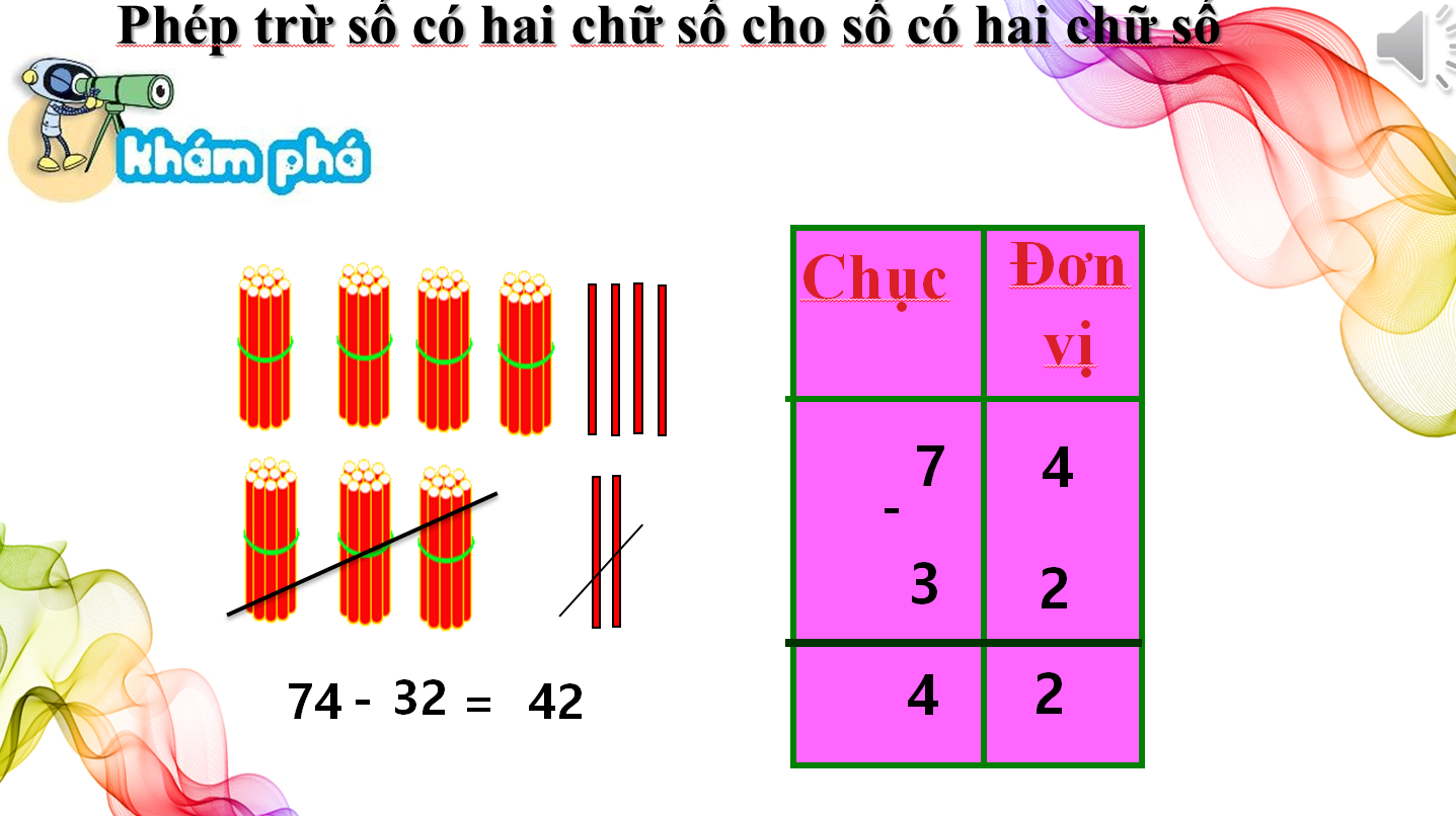 [Powerpoint] Giáo án điện tử Toán lớp 1 - Bài 32: Phép trừ các số có hai chữ số cho số có hai chữ số