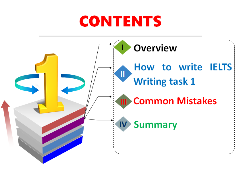[POWERPOINT] Hướng dẫn cách viết IELTS Writing Task 1