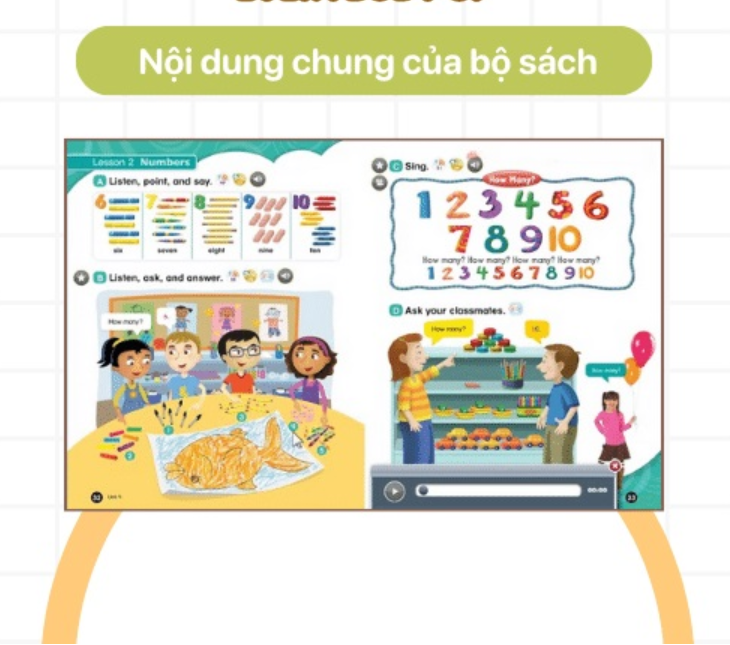 Download miễn phí trọn bộ Everybody Up Starter 1,2,3,4,5,6 PDF AND AUDIO LINK DRIVE