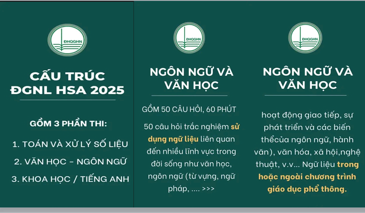 POWERPOINT ĐÁNH GIÁ NĂNG LỰC NGỮ VĂN 12 ÔN THI TỐT NGHIỆP THPT 2025