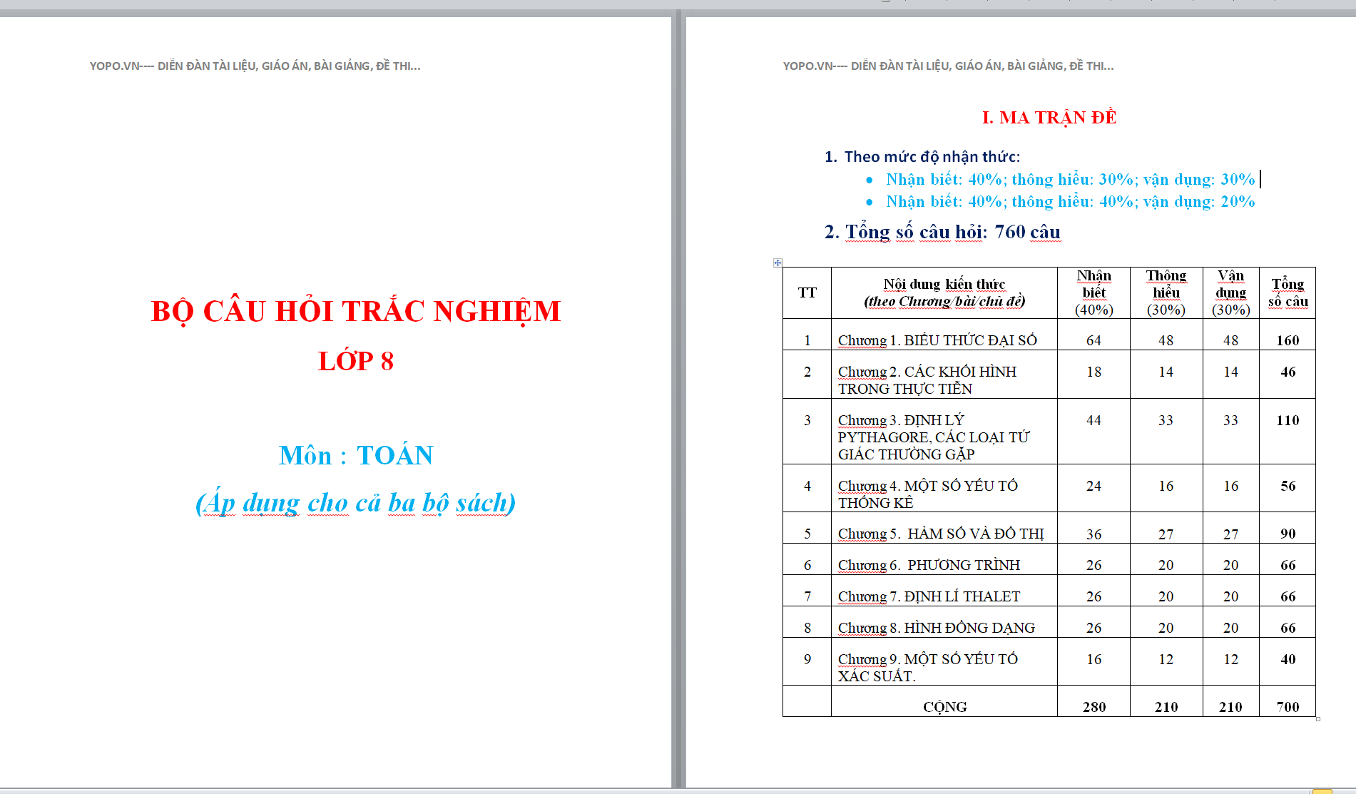 BỘ CÂU HỎI Trắc nghiệm toán 8 chương trình mới (Áp dụng cho cả ba bộ sách)