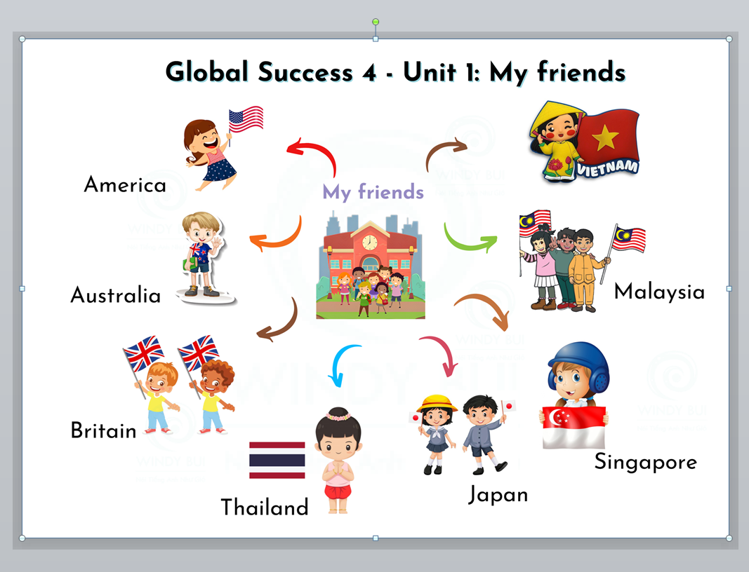 POWERPOINT Mindmap tiếng anh lớp 4 global success NĂM 2024-2025