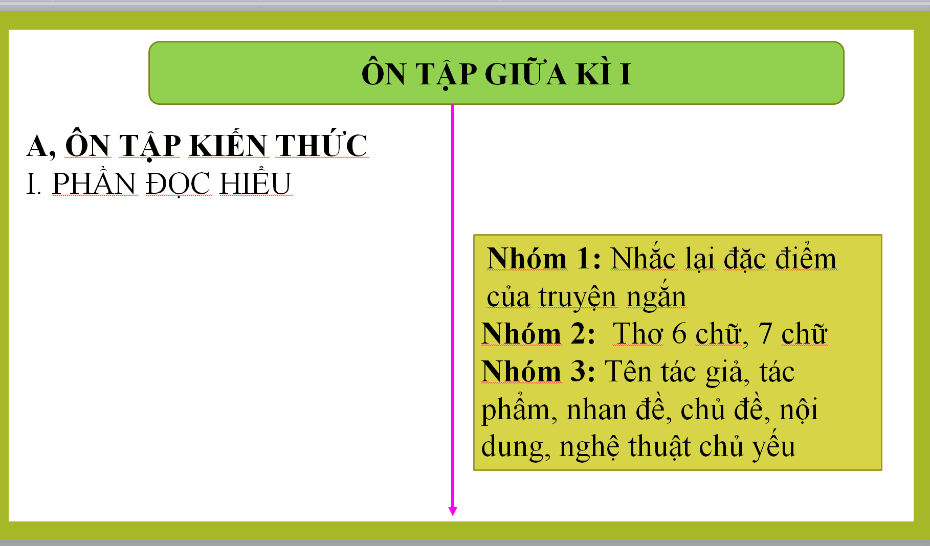 POWERPOINT Đề cương ôn tập văn 8 giữa học kì 1 kết nối tri thức NĂM 2024