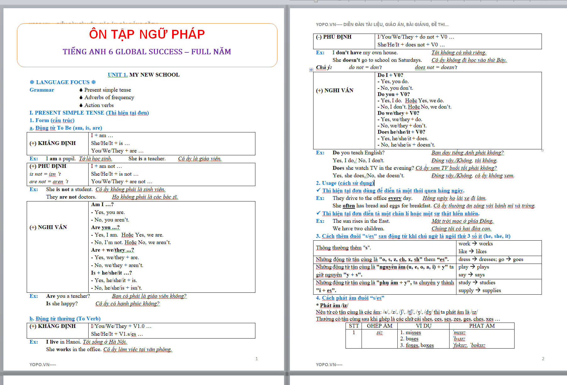 TÀI LIỆU Ôn tập ngữ pháp tiếng anh lớp 6 global success NĂM 2024-2025