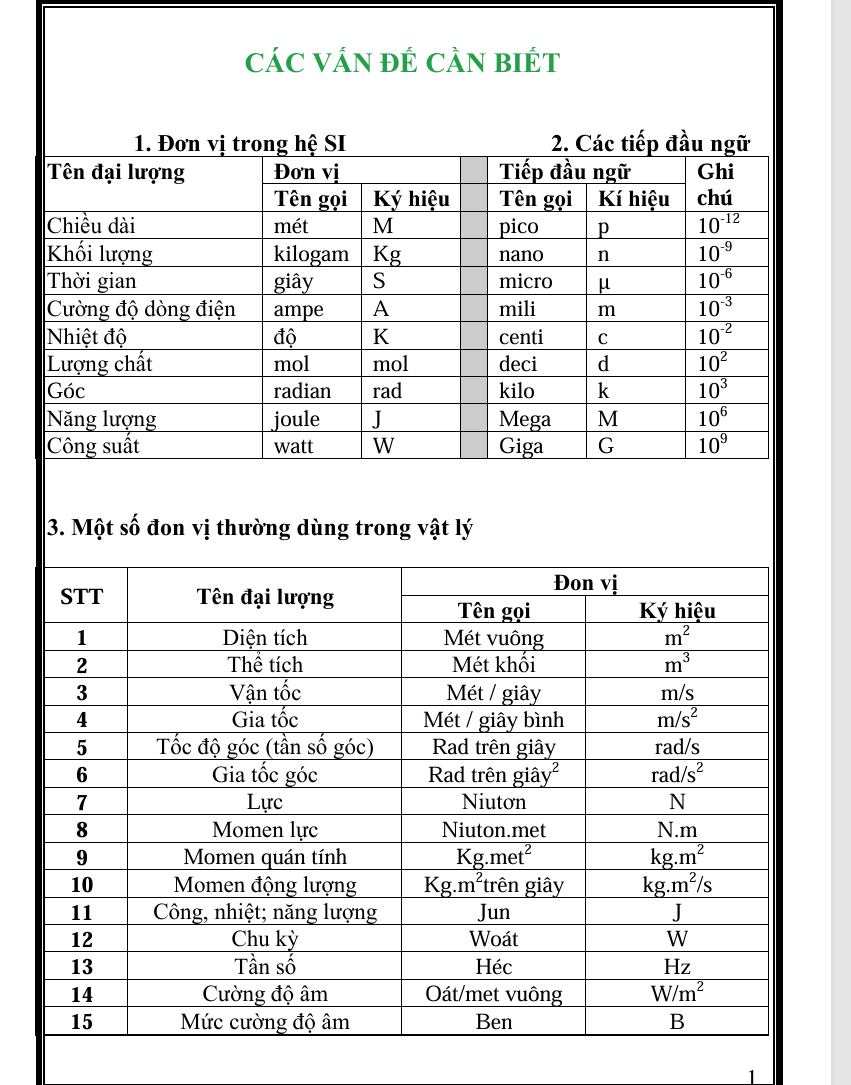 File công thức lý 12, trọn bộ công thức giải nhanh vật lý 12 pdf LINK DRIVE