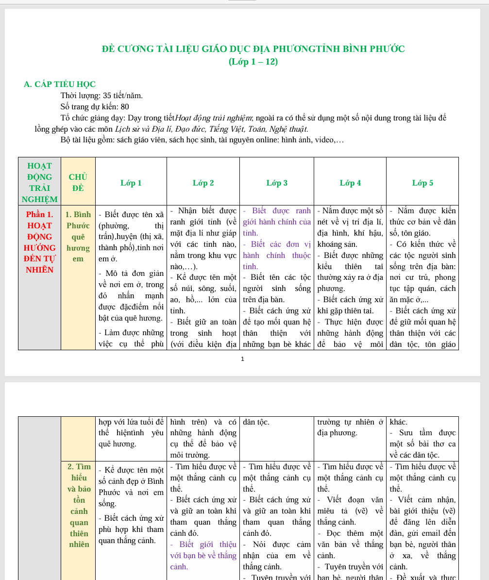 TÀI LIỆU ĐỀ CƯƠNG TÀI LIỆU GIÁO DỤC ĐỊA PHƯƠNG TỈNH BÌNH PHƯỚC (Lớp 1 – 12) NĂM 2024-2025 LINK DRIVE