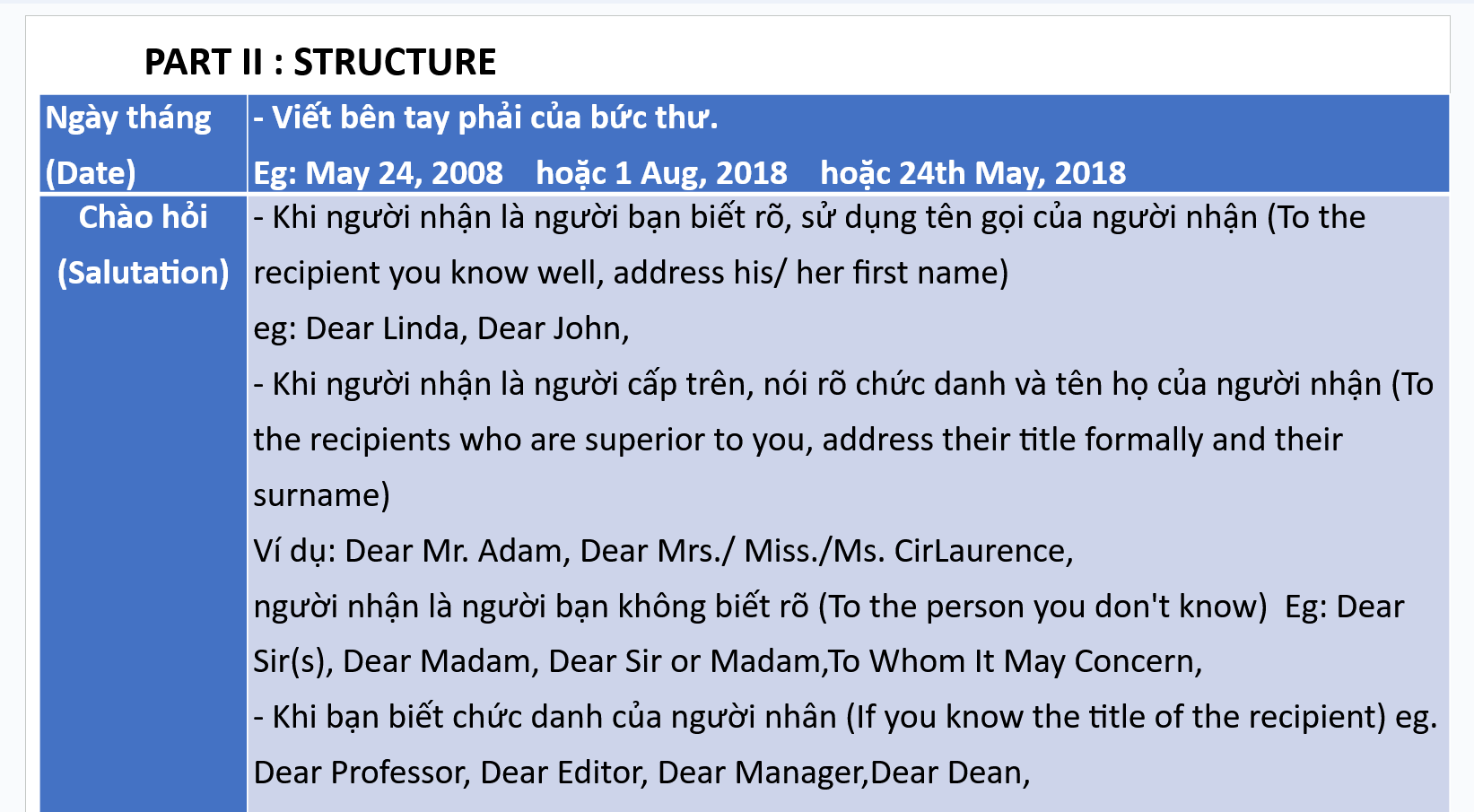 POWERPOINT CHUYÊN ĐỀ writing a letter to a friend, hướng dẫn viết thư bằng tiếng anh