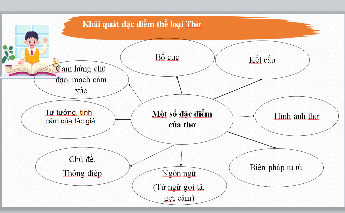 POWERPOINT GIÁO ÁN, Đề cương ôn tập văn 9 giữa học kì 1 SÁCH CHÂN TRỜI SÁNG TẠO NĂM 2024-2025