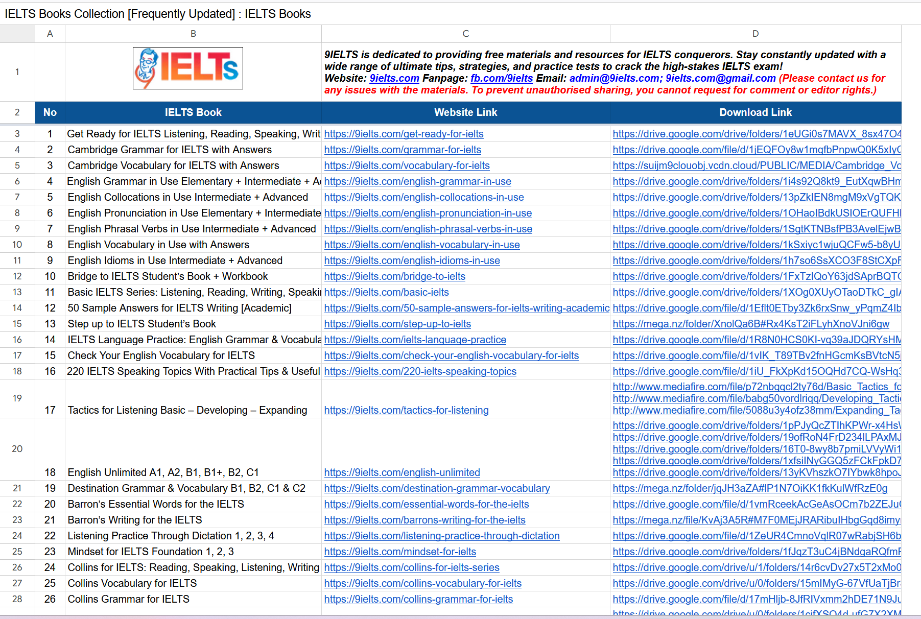 DOWNLOAD 200 Tài liệu ôn ielts 8.0, Tài liệu ôn ielts cho người mới bắt đầu LINK DRIVE