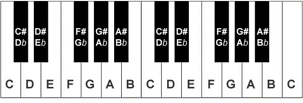 cac-not-tren-dan-piano (1).gif