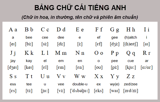 TÀI LIỆU Học đánh vần bảng chữ cái tiếng anh CHO BÉ LINK DRIVE