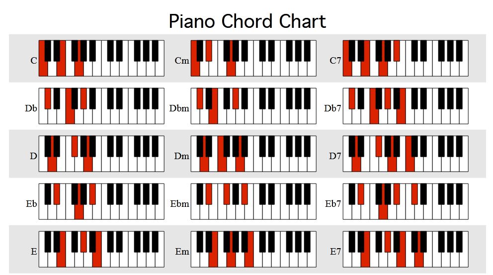 Piano chords pdf free download || Tài liệu tổng hợp hợp âm piano cơ bản nhất cho người mới học