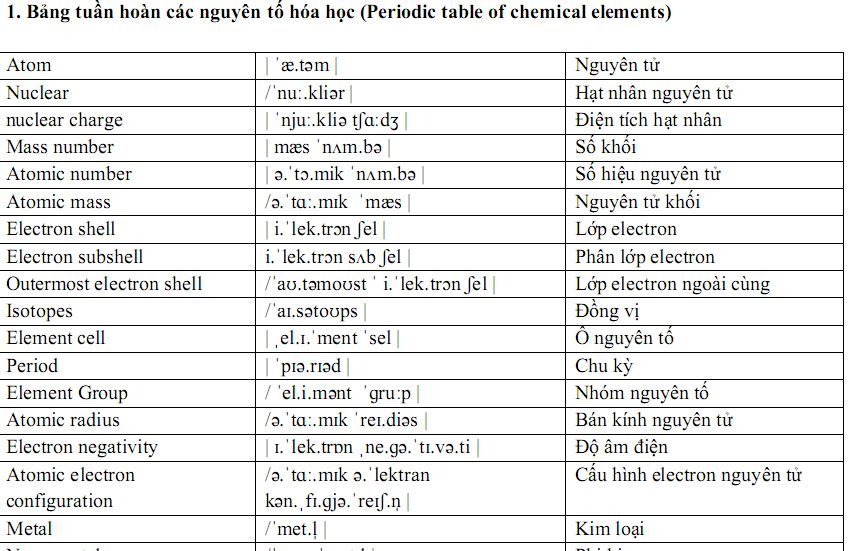 CÁC THUẬT NGỮ HÓA HỌC PDF : Các thuật ngữ hóa học bằng tiếng anh