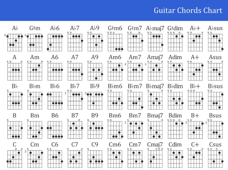 Guitar chord chart pdf - tài liệu tổng hợp các hợp âm guitar từ cơ bản đến nâng cao
