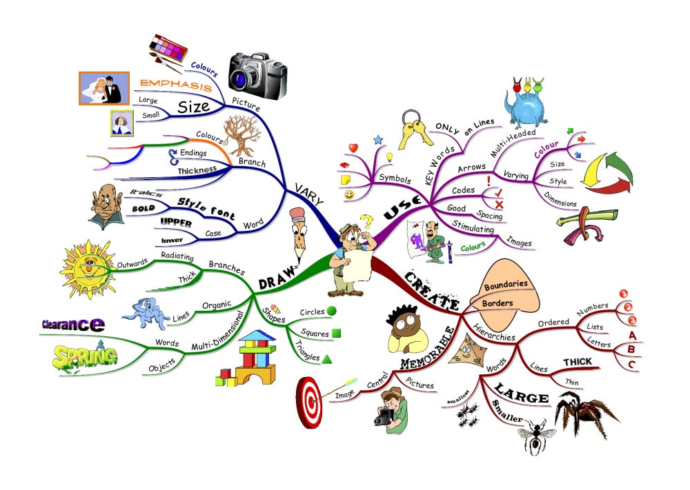 Download phần mềm iMindMap 10 Full – Phần mềm vẽ sơ đồ tư duy