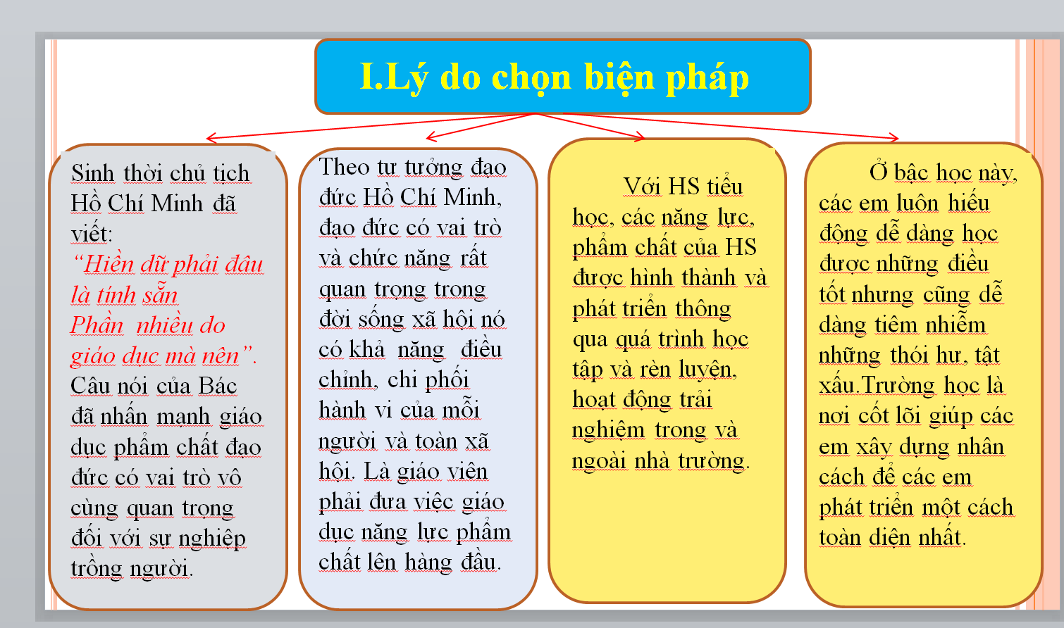 WORD + POWERPOINT “ Một số biện pháp hình thành năng lực, phẩm chất cho học sinh lớp 3” THEO CHƯƠNG TRÌNH GDPT 2018 NĂM 2024-2025