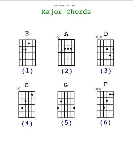 the-150-essential-chords-free-ebook-pdf2.JPG