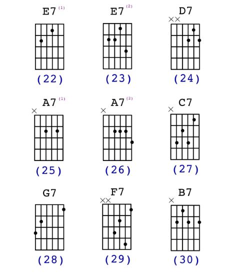 the-150-essential-chords-free-ebook-pdf3.JPG