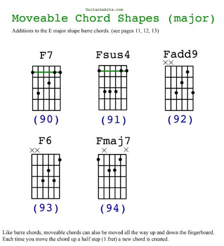 the-150-essential-chords-free-ebook-pdf4.JPG